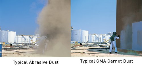 Garnet Dust Comparison