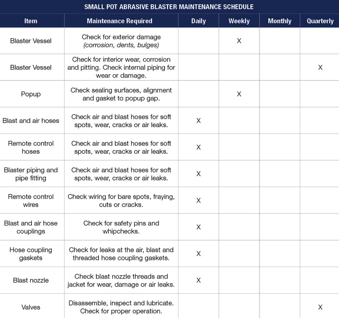 Daily Maintenance Checklist for Blast Pots Tips to Prevent Downtime