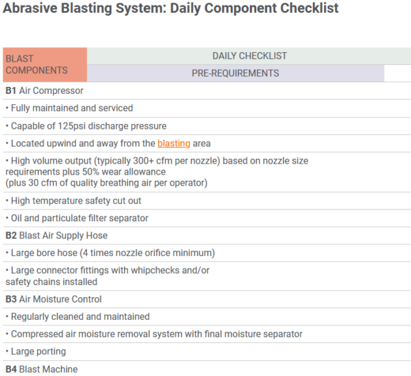 Spray Painting System Daily Component Checklist » Blast Booths Spray
