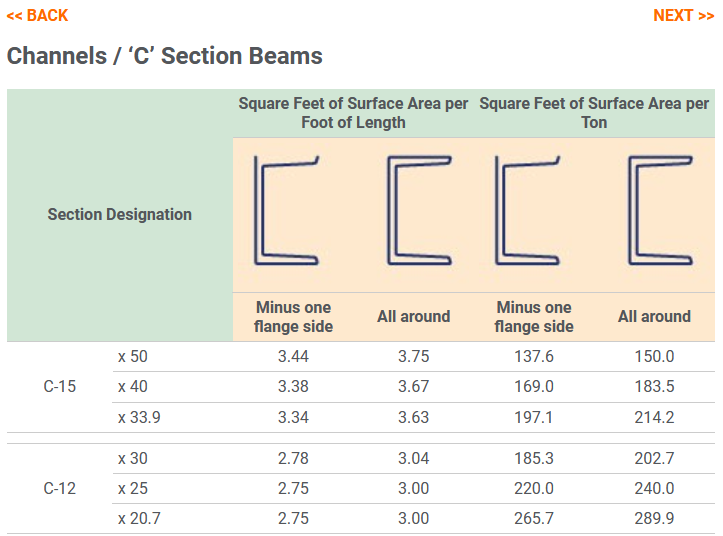 Channels -C- Section Beams
