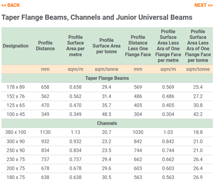 Taper Flange Beams Channels and Junior Universal Beams