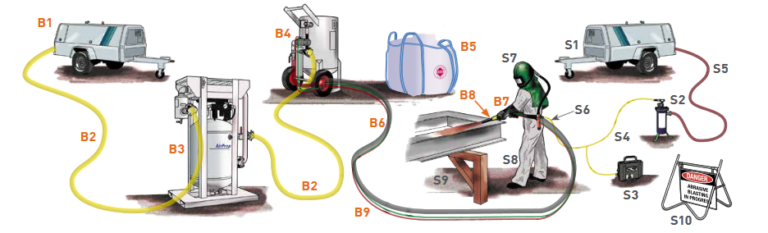 Abrasive Blasting System: Daily Component Checklist » Blast Booths