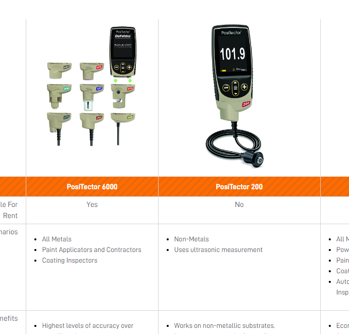 Industrial Coatings Dry Film Thickness Instruments guide page