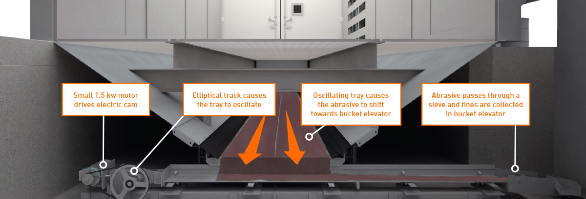 abrasive recovery illustration abrasive recovery illustration
