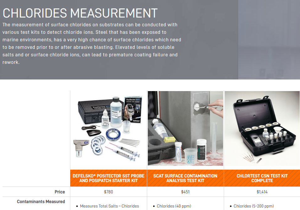 Surface Chlorides Test Kits Buying Guide